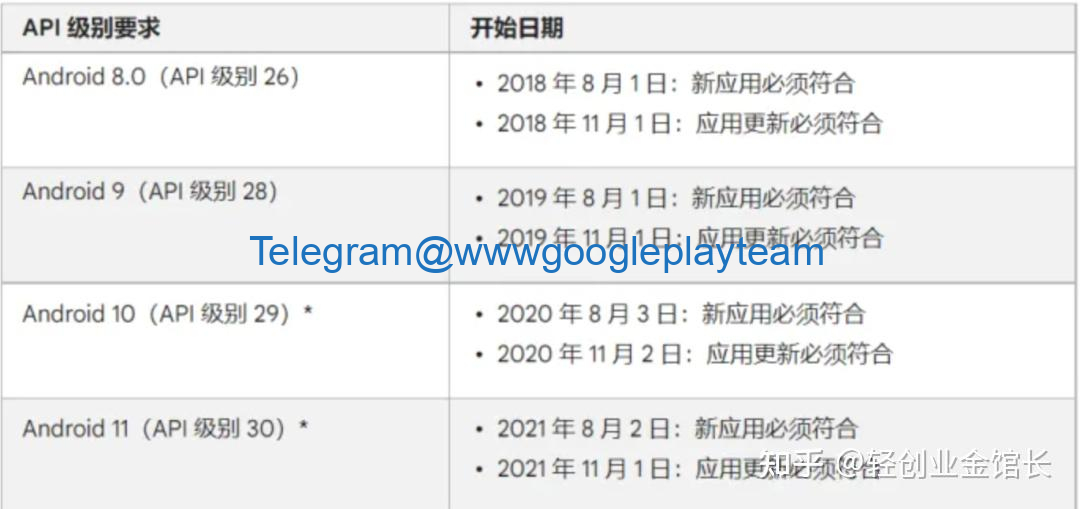 2025年游戏谷歌商店上架流程