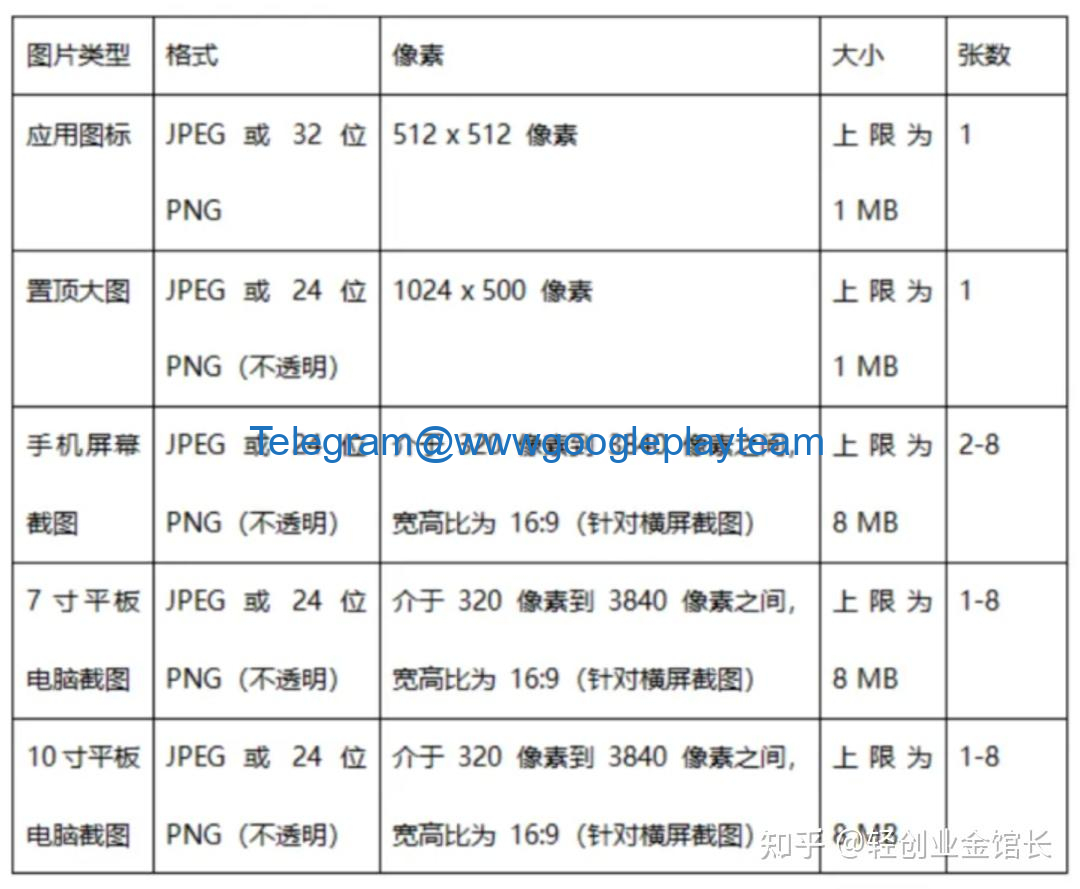 2025年游戏谷歌商店上架流程