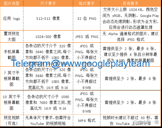 谷歌上架之Google Play应用上架成功率提升技巧